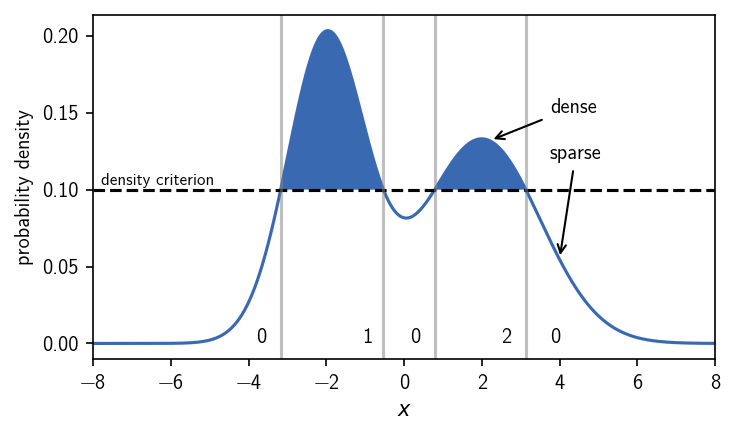 ../_images/tutorial_algorithm_explained_16_0.png