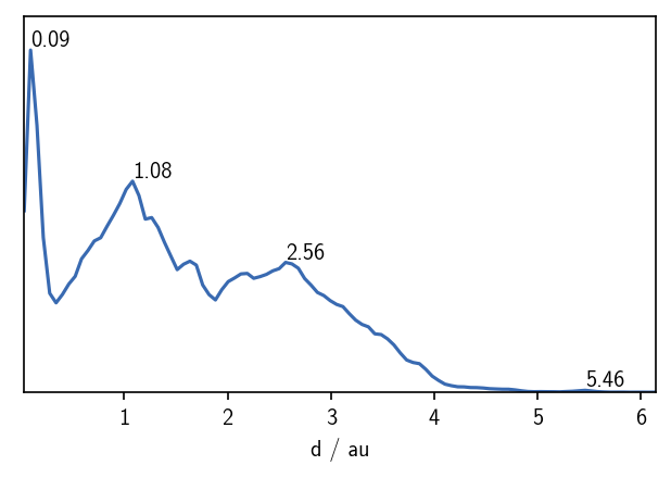 ../_images/tutorial_hierarchical_clustering_basics_23_0.png