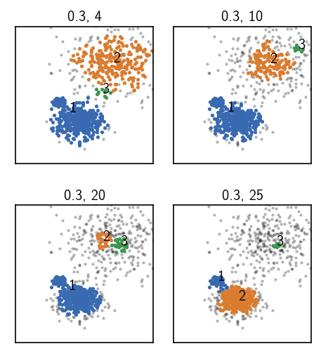 ../_images/tutorial_hierarchical_clustering_basics_33_0.png