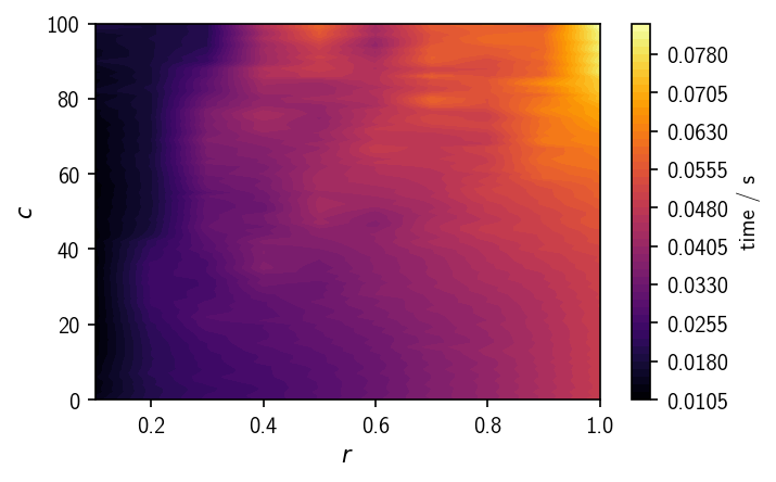 ../_images/tutorial_hierarchical_clustering_basics_36_0.png