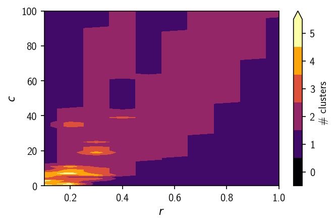 ../_images/tutorial_hierarchical_clustering_basics_42_0.png