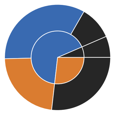 ../_images/tutorial_hierarchical_clustering_basics_63_1.png