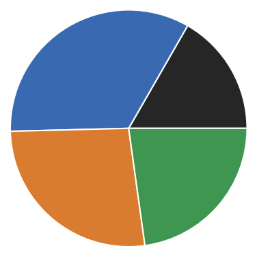 ../_images/tutorial_hierarchical_clustering_basics_68_1.png