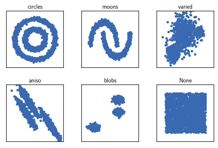 ../_images/tutorial_scikit_learn_datasets_15_0.png