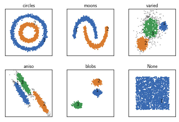 ../_images/tutorial_scikit_learn_datasets_17_1.png