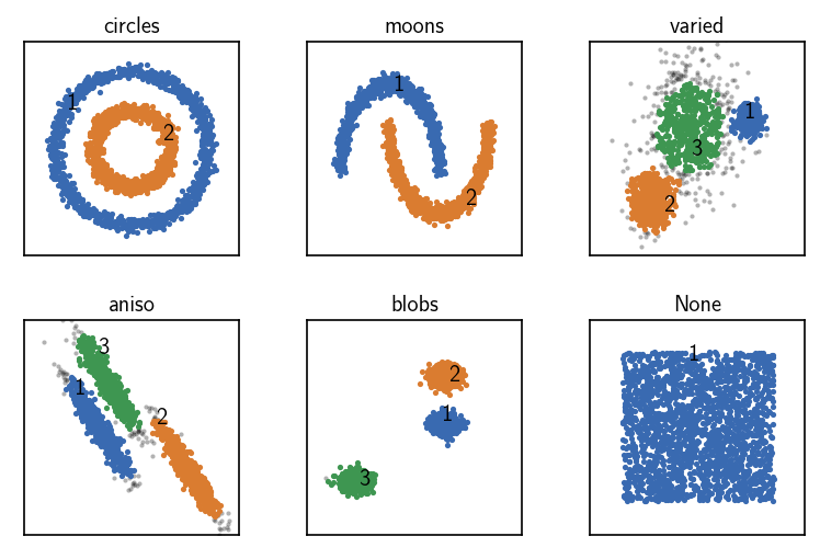 ../_images/tutorial_scikit_learn_datasets_21_1.png