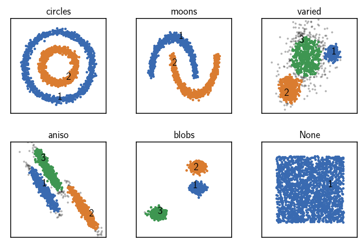 ../_images/tutorial_scikit_learn_datasets_25_1.png